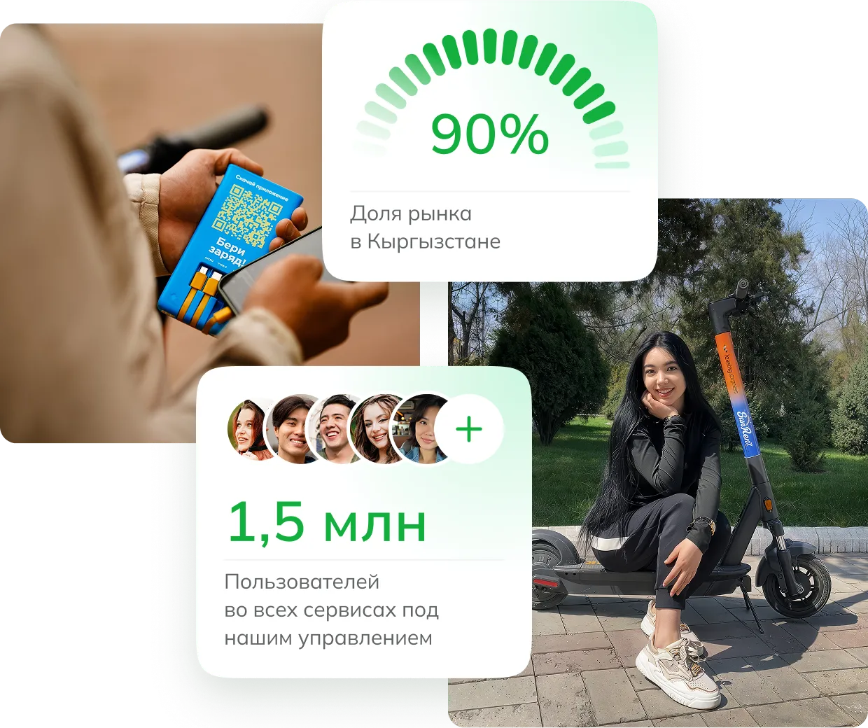 Kicksharing Central Asia - лидер рынка микромобильности в Кыргызстане